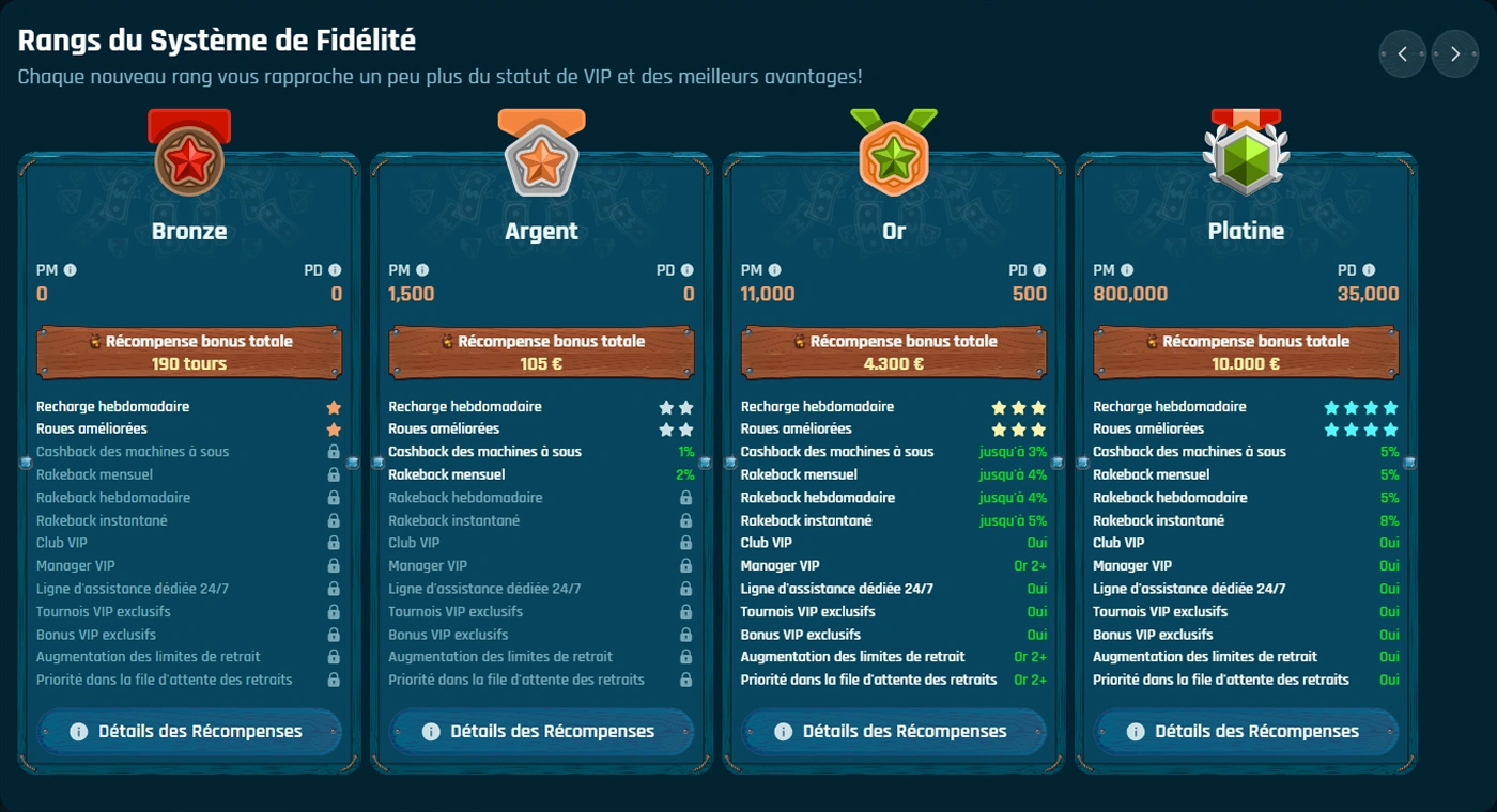 Programme VIP avec rangs fidélité sur Ringospin casino